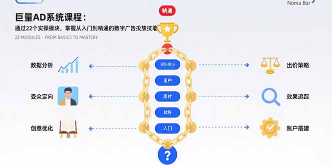(15638期)巨量AD系统课程:通过22个实操模块,掌握从入门到精通的数字广告投放技能-哦耶社群