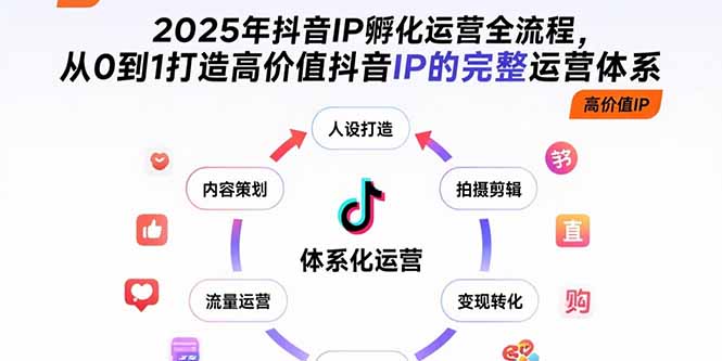 （15610期）2025年抖音IP孵化运营全流程，从0到1打造高价值抖音IP的完整运营体系-哦耶社群