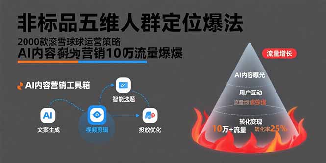 （15619期）非标品五维人群定位法，2000款滚雪球运营策略，AI内容营销10万流量引爆-哦耶社群