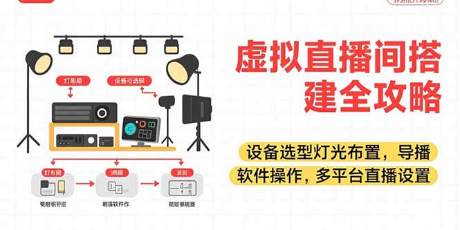 （15404期）虚拟直播间搭建全攻略，设备选型灯光布置，导播软件操作，多平台直播设置-哦耶社群