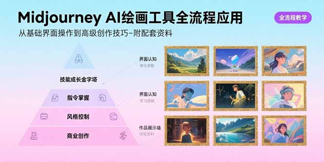 （15628期）Midjourney AI绘画工具全流程应用，从基础界面操作到高级创作-附配套资料-哦耶社群